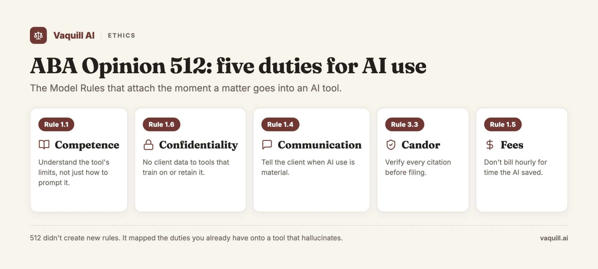 ABA Opinion 512 duties for generative AI