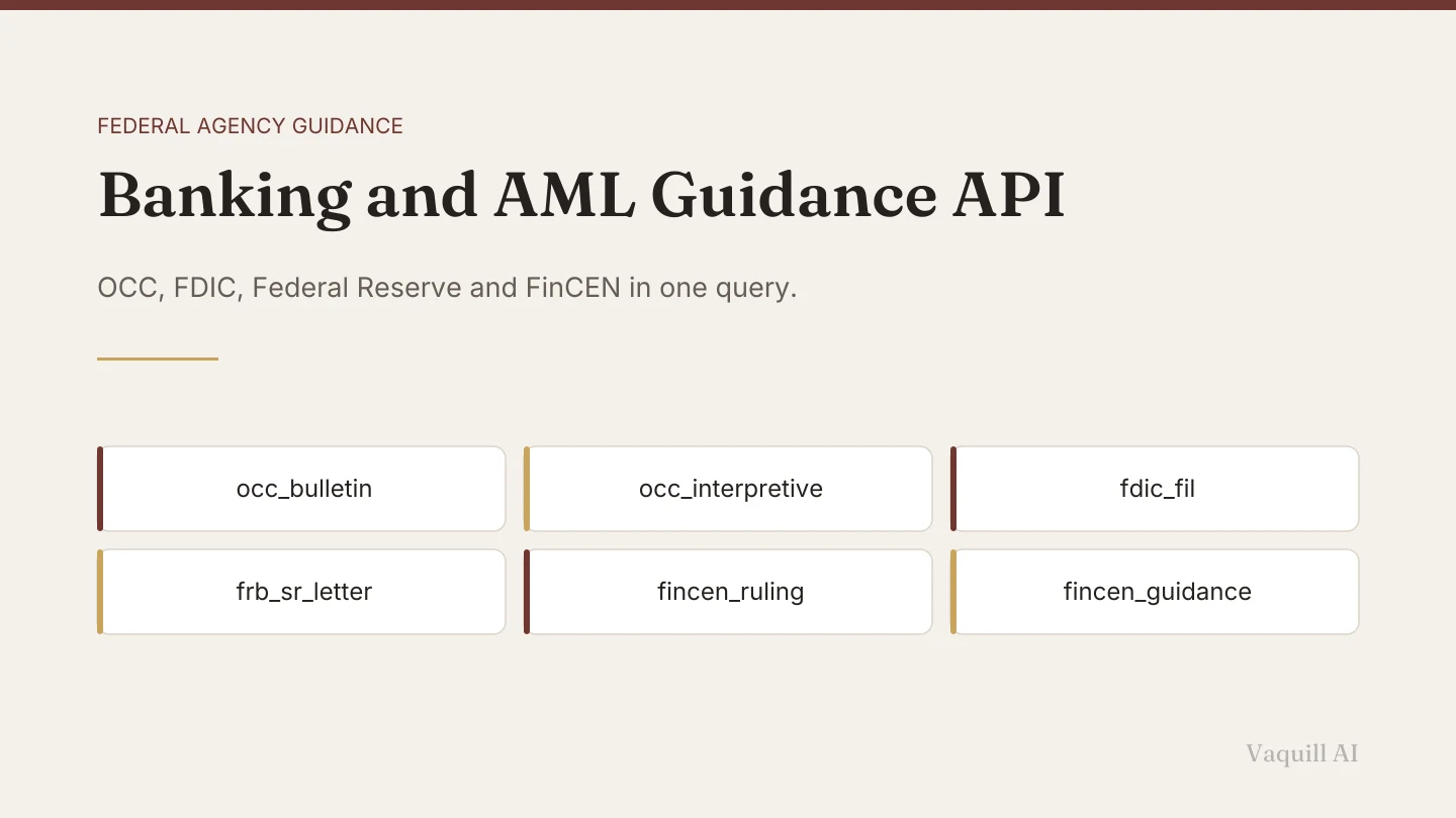 A grid of six source filter codes for OCC bulletins and interpretive letters, FDIC FILs, Federal Reserve SR letters, and FinCEN rulings and guidance.