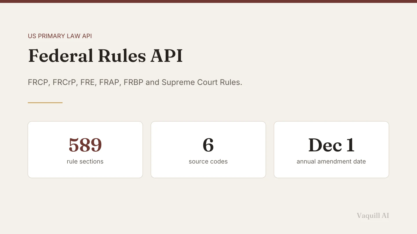 Three cards reading 589 rule sections, six source codes, and December 1 as the annual amendment date.