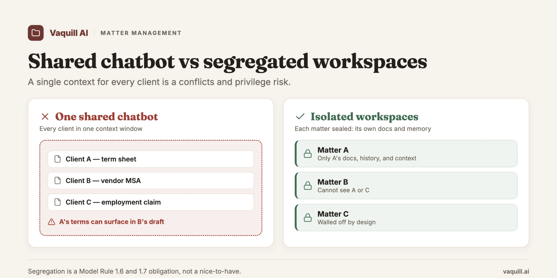 One shared chatbot vs segregated matter workspaces