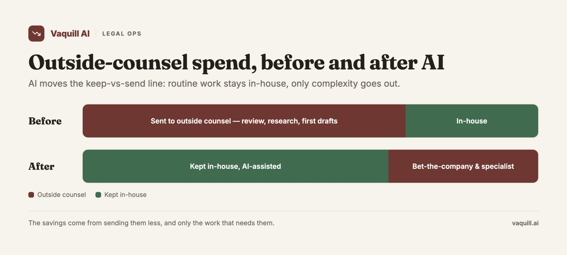 Outside counsel spend controls
