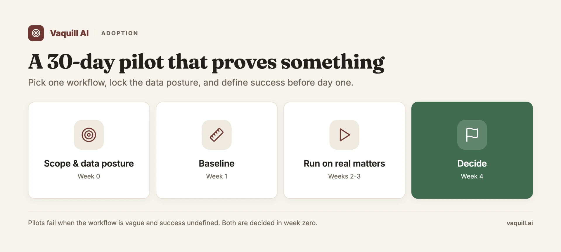 A 30-day legal AI pilot: scope, baseline, run, decide