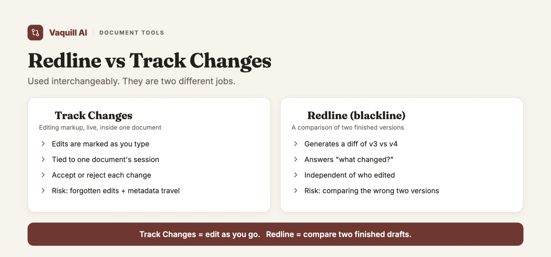 Redline vs Word track changes