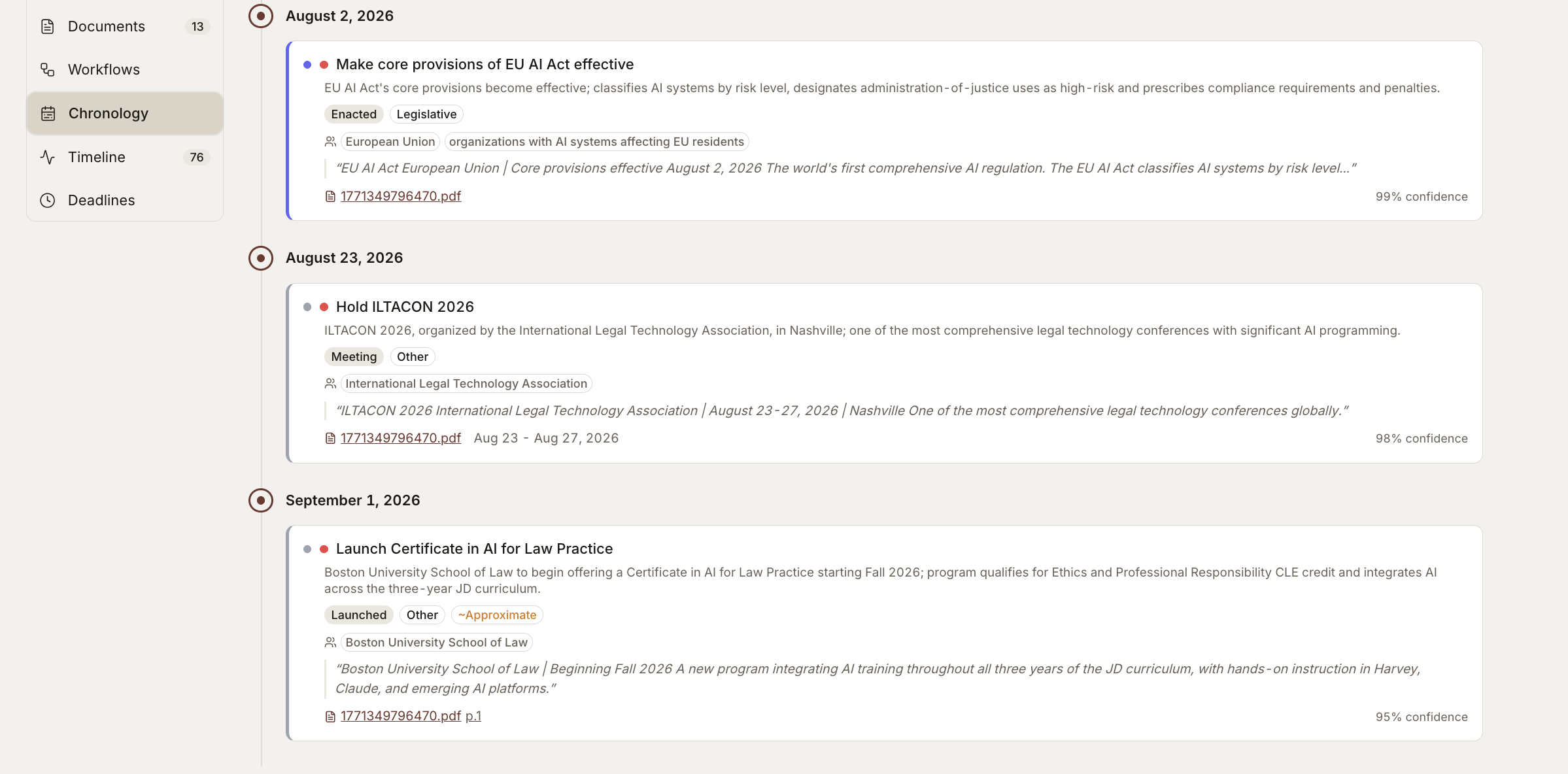 AI-built litigation chronology showing dated, source-linked events on a timeline